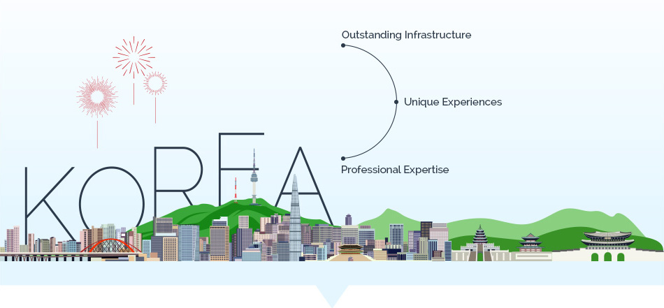 Korea MICE = Outstanding Infrastructure + Unique Experiences + Professional Expertise