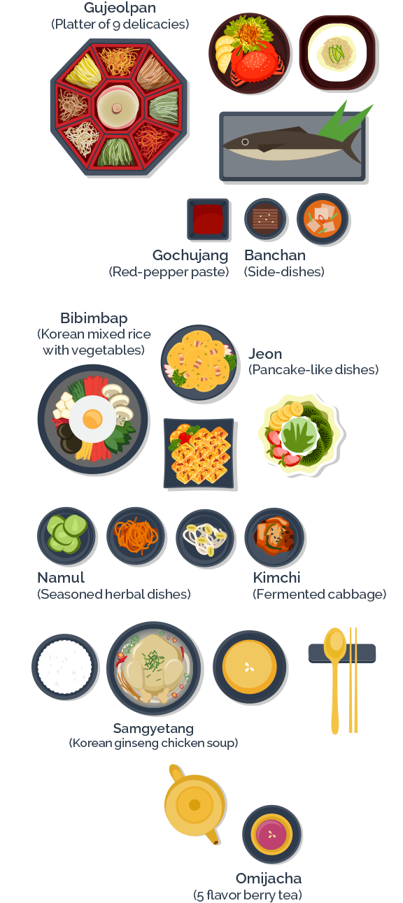 9 representative foods of Korea